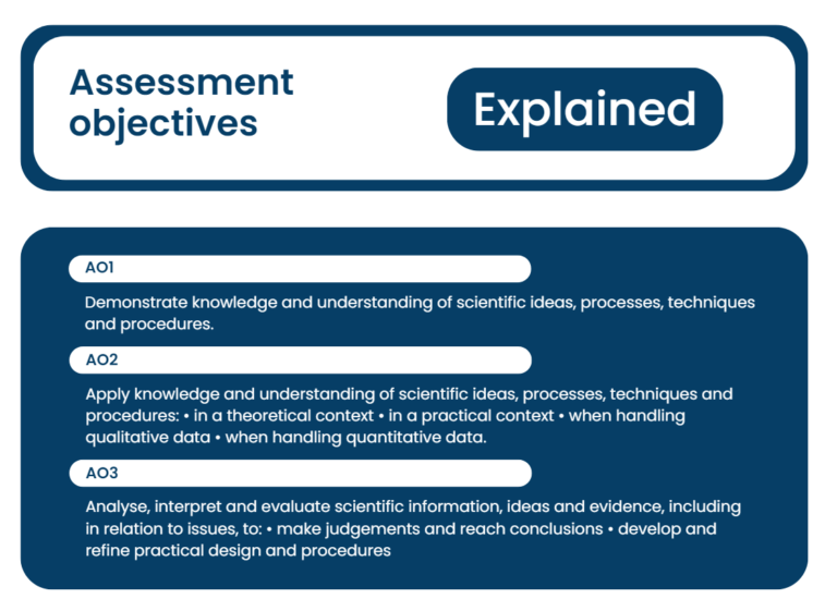 explanation of assessment objectives assessed in a level chemistry exams